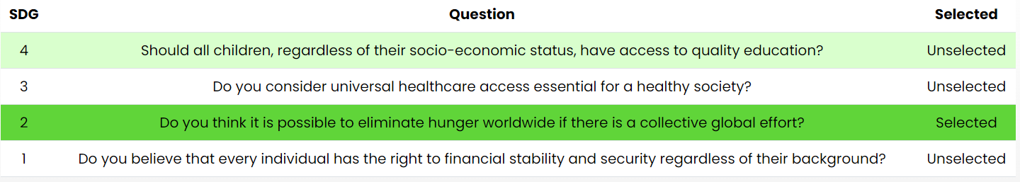 Table with selected question
