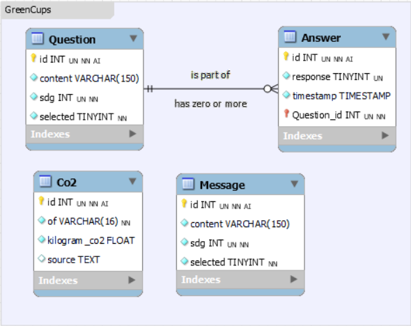 Database design 6